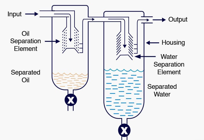 how-a-coalescing-filter-element-works.png how-a-coalescing-filter-element-works.png
